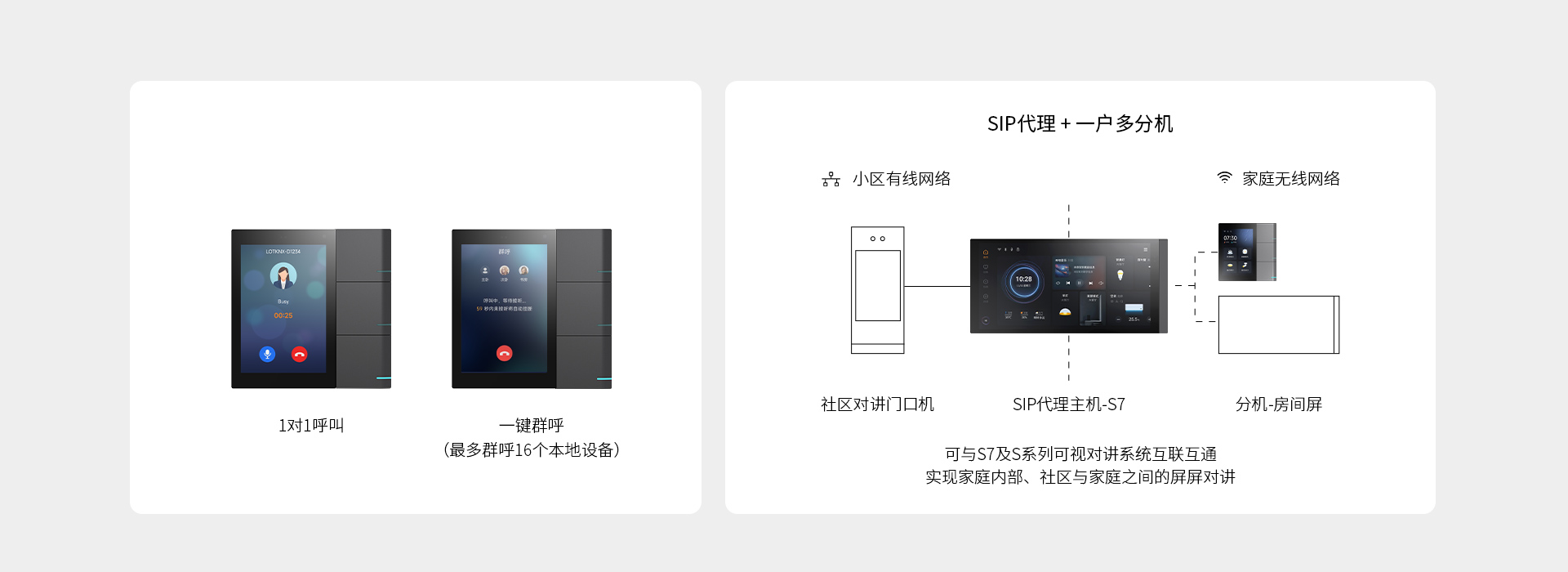 S3+S系列可視對(duì)講系統(tǒng)，屏屏對(duì)講更簡(jiǎn)單