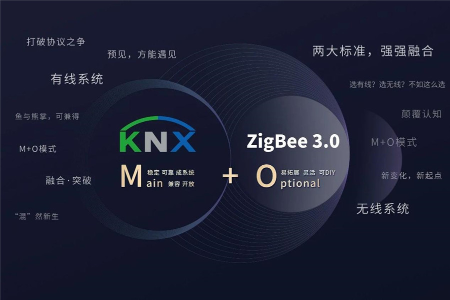 家居控制系統(tǒng)，選有線還是無線？