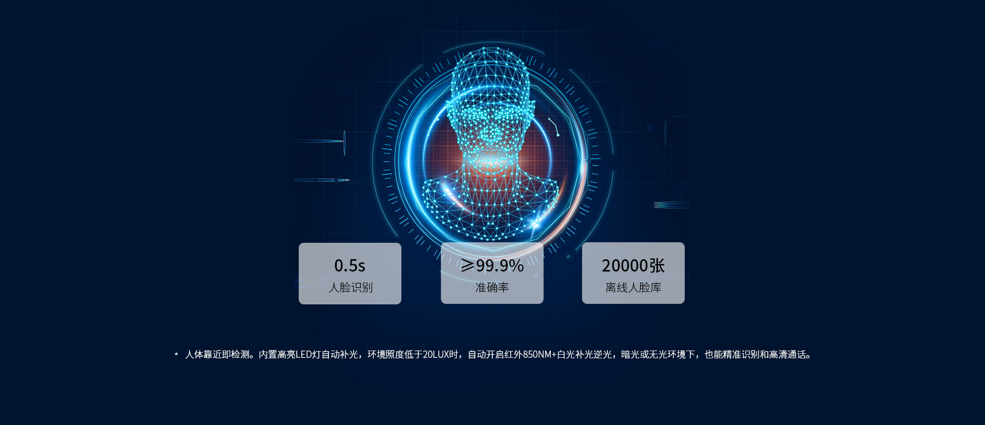 200W雙目攝像頭，輕松識(shí)別“假照片”