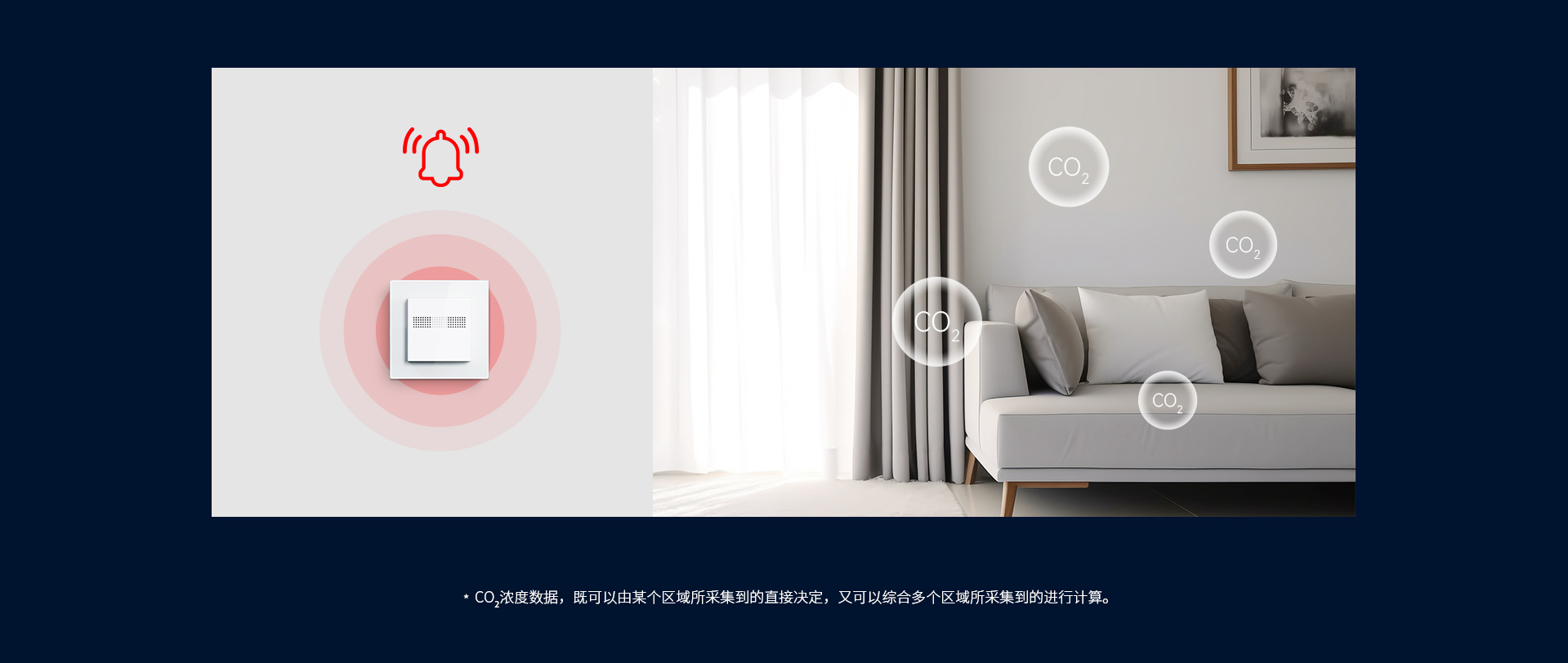 CO?含量過(guò)高？拉響警報(bào)！