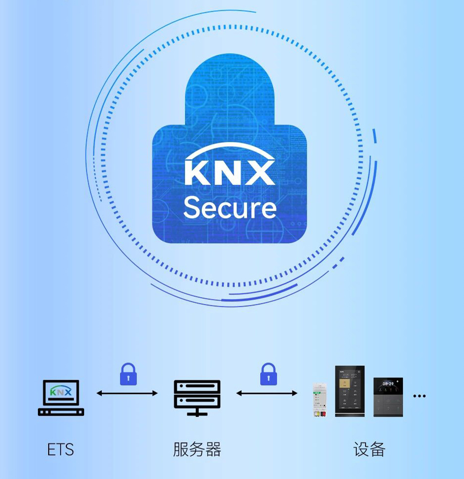 KNX安全遠(yuǎn)程運維方案