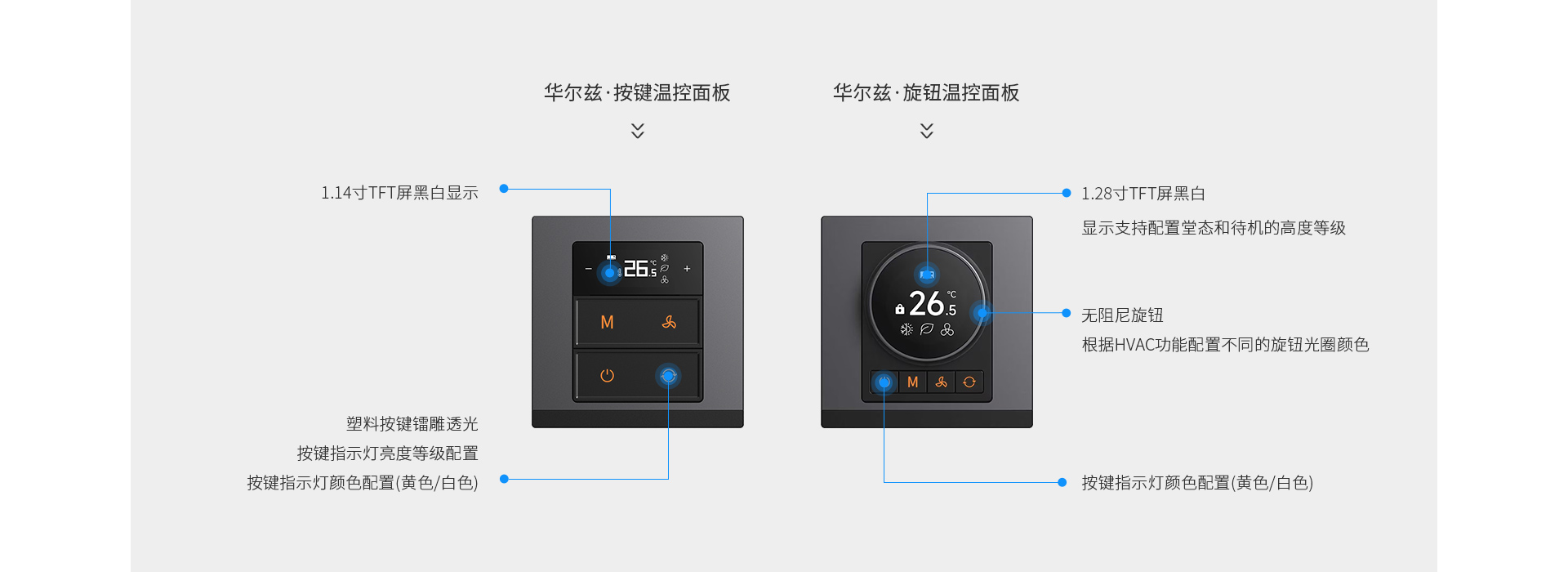 按一按，扭一扭，好環(huán)境觸手可及